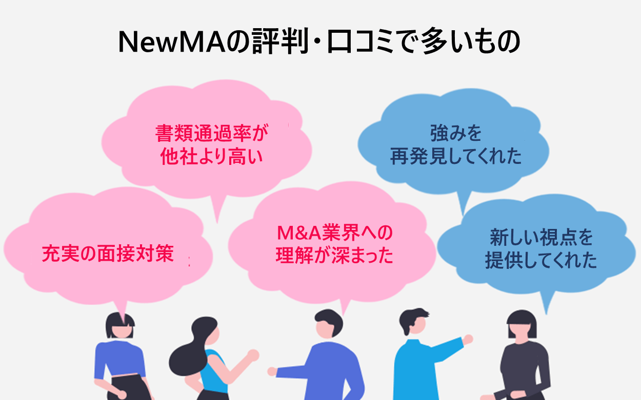 NewMAの評判・口コミ　「書類通過率が他社より高い」「充実の面接対策」「M&A業界への理解が深まった」「強みを再発見してくれた」「新しい視点を提供してくれた」