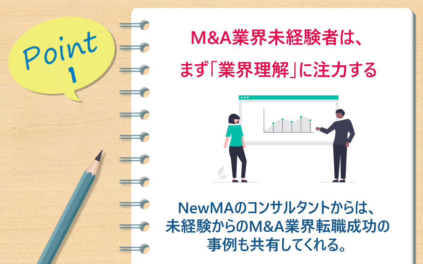 Point1　M&A業界未経験者は、まず「業界理解」に注力する。●NewMAのコンサルタントからは、未経験からのM&A業界転職成功の事例も共有してくれる。