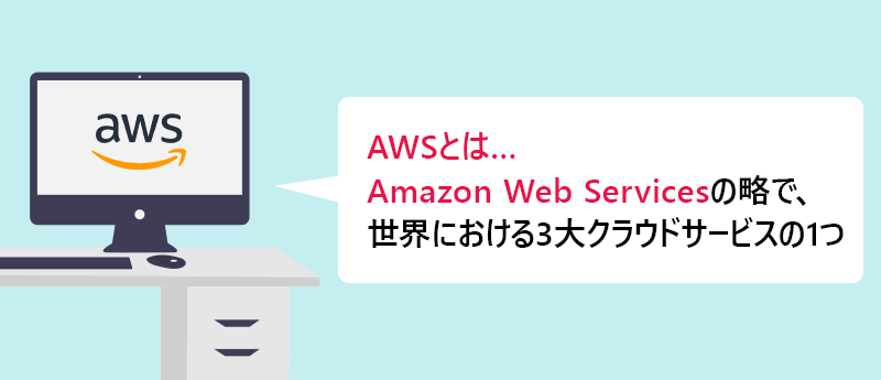 AWSとは…Amazon Web Servicesの略で、世界における3大クラウドサービスの1つ