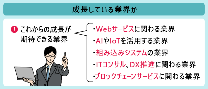 成長している業界であるか ■Webサービスに関わる業界 ■AI（人工知能）やIoTを活用する業界 ■組み込みシステムの業界 ■ゲーム業界