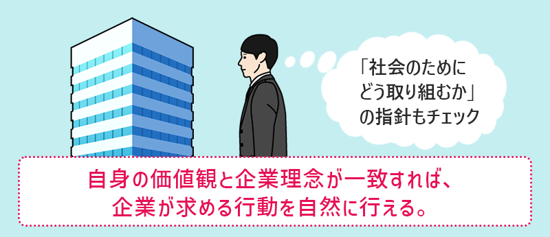 自身の価値観と企業理念が一致すれば、企業が求める行動を自然に行える。