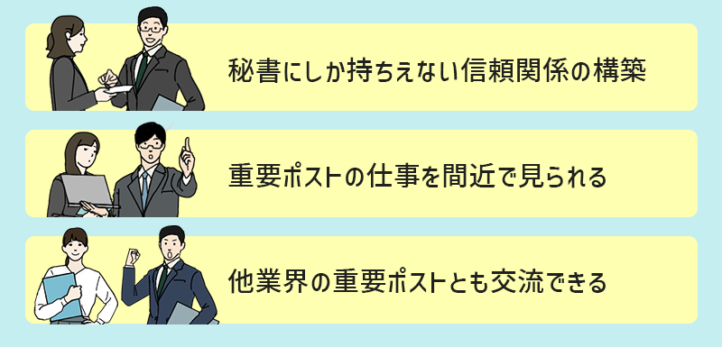 秘書の仕事のやりがい、魅力　■秘書にしか持ちえない信頼関係の構築　■重要ポストの仕事を間近で見られる　■他業界の重要ポストとも交流できる