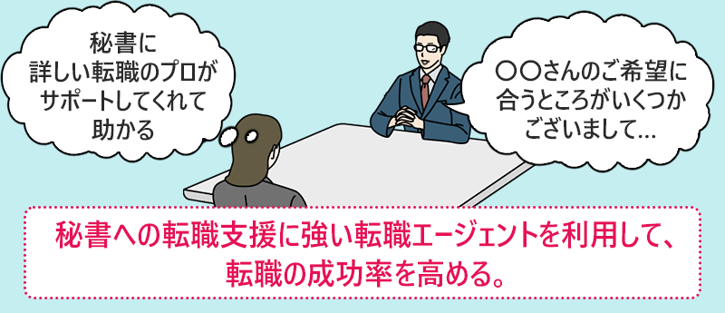 秘書への転職支援に強い転職エージェントを利用して、転職の成功率を高める。