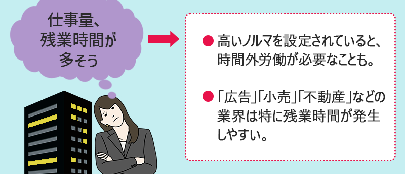 「仕事量・残業時間が多そう」●高いノルマを設定されていると、時間外労働が必要なことも。　●「広告」「小売」「不動産」などの業界は特に残業時間が発生しやすい。