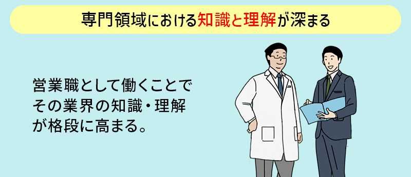 専門領域における知識と理解が深まる