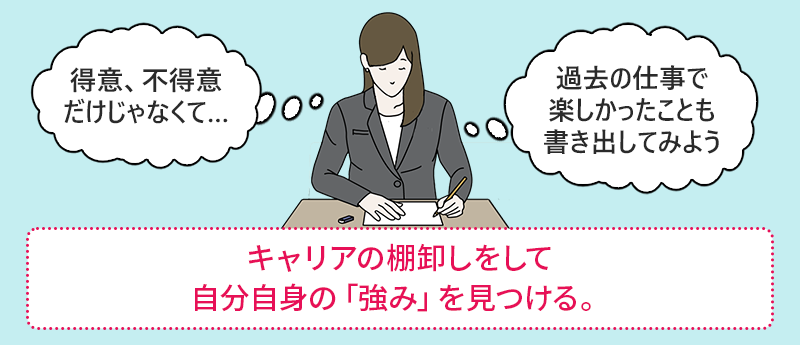 キャリアの棚卸しをして自分自身の「強み」を見つける。