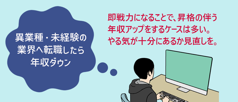 異業種・未経験の
業界へ転職したら年収ダウン ●即戦力になることで、昇格の伴う年収アップをするケースは多い。やる気が十分にあるか見直しを。