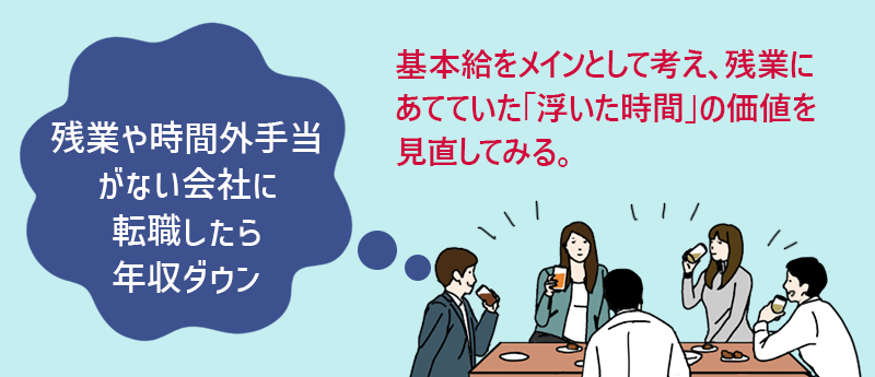 残業や時間外手当
がない会社に転職したら年収ダウン ●基本給をメインとして考え、残業にあてていた「浮いた時間」の価値を見直してみる。