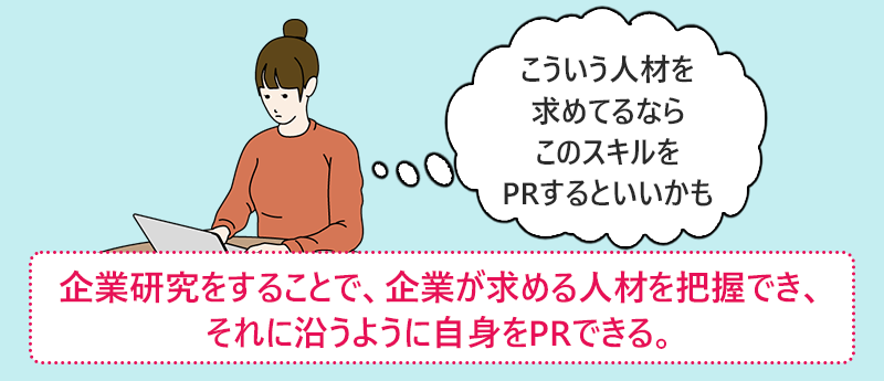 企業研究をすることで、企業が求める人材を把握でき、それに沿うように自身をPRできる。