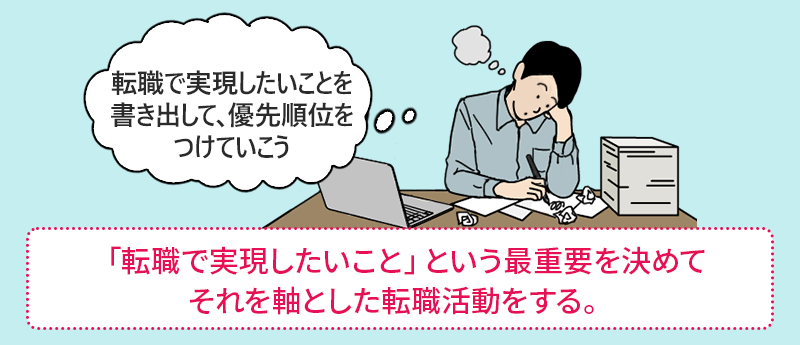 「転職で実現したいこと」という最重要を決めてそれを軸とした転職活動をする。