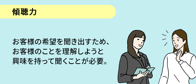 傾聴力；お客様の希望を聞き出すため、お客様のことを理解しようと興味を持って聞くことが必要。