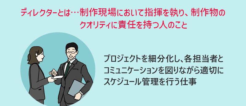 ディレクターとは…制作現場において指揮を執り、制作物のクオリティに責任を持つ人のこと　プロジェクトを細分化し、各担当者とコミュニケーションを図りながら適切にスケジュール管理を行う仕事