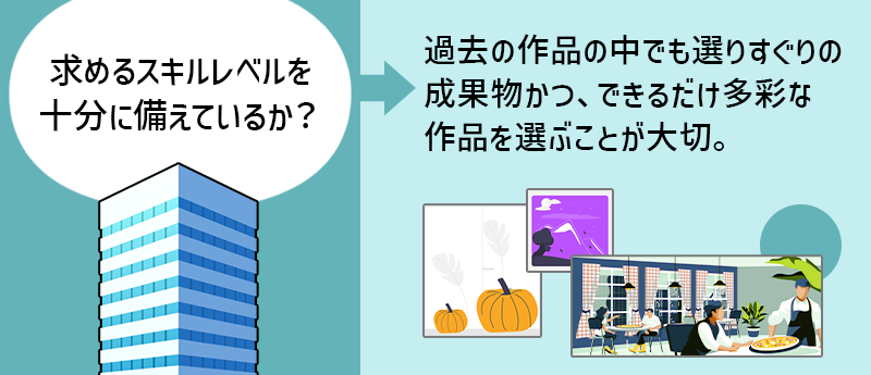 求めるスキルレベルを
十分に備えているか？→過去の作品の中でも選りすぐりの成果物かつ、できるだけ多彩な作品を選ぶことが大切。