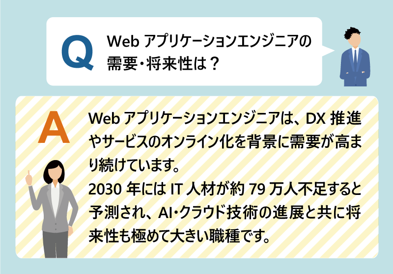 Q:Webアプリケーションエンジニアの需要・将来性は?|A:Webアプリケーションエンジニアは、DX推進やサービスのオンライン化を背景に需要が高まり続けています。2030年にはIT人材が約79万人不足すると予測され、AI・クラウド技術の進展と共に将来性も極めて大きい職種です。