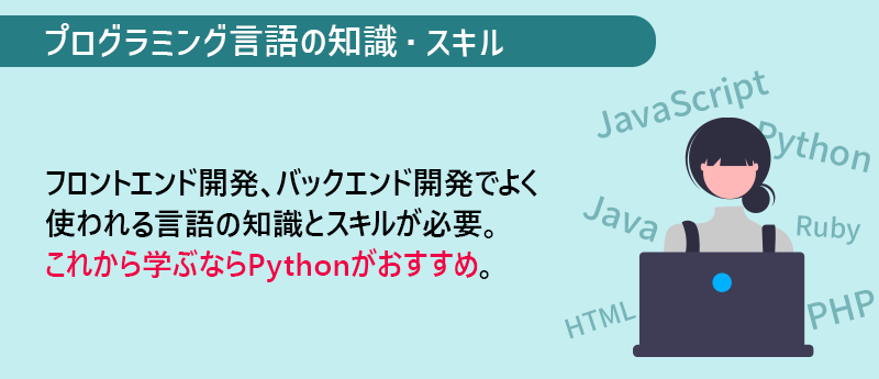 プログラミング言語の知識・スキル：フロントエンド開発、バックエンド開発でよく使われる言語の知識とスキルが必要。これから学ぶならPythonがおすすめ。