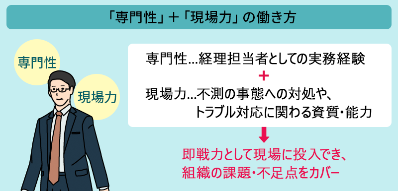 「専門性」＋「現場力」の働き方 専門性…経理担当者としての実務経験＋現場力…不測の事態への対処や、トラブル対応に関わる資質・能力→即戦力として現場に投入でき、組織の課題・不足点をカバー