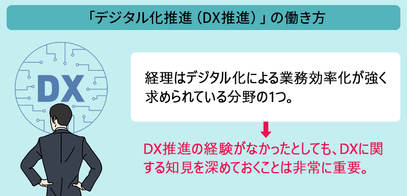 「デジタル化推進（DX推進）」の働き方 経理はデジタル化による業務効率化が強く求められている分野の1つ。→DX推進の経験がなかったとしても、DXに関する知見を深めておくことは非常に重要。