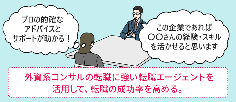 外資系コンサルの転職に強い転職エージェントを活用して、転職の成功率を高める。