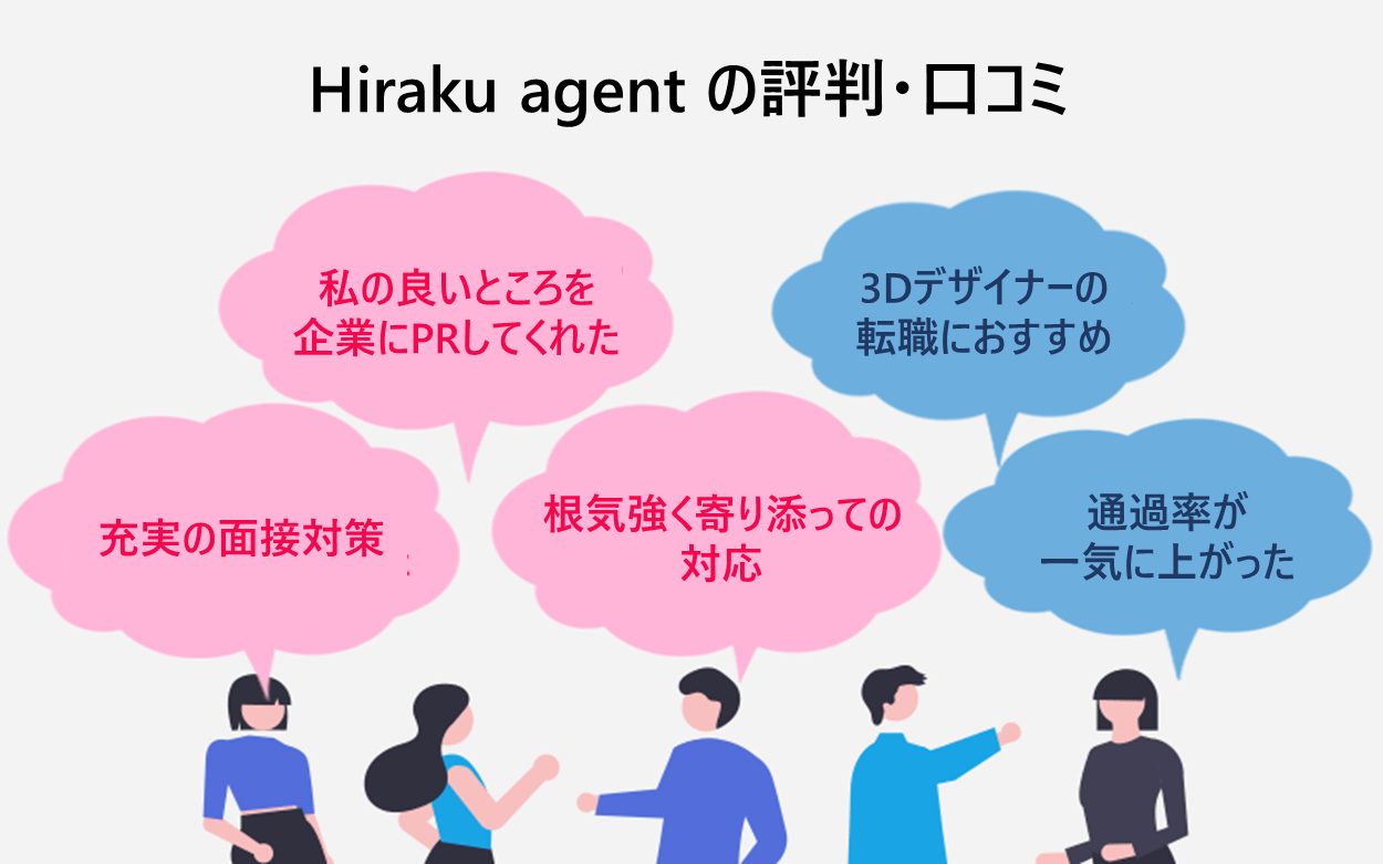 Hiraku agentの評判・口コミ　「私の良いところを企業にPRしてくれた」「充実の面接対策」「根気強く寄り添っての対応」「3Dデザイナーの転職におすすめ」「通過率が一気に上がった」