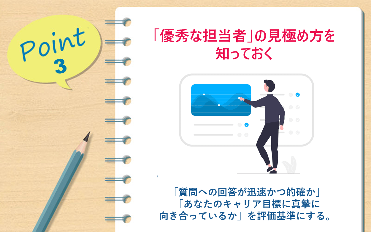 Point3 「優秀な担当者」の見極め方を知っておく｜「質問への回答が迅速かつ的確か」「あなたのキャリア目標に真摯に向き合っているか」を評価基準にする。