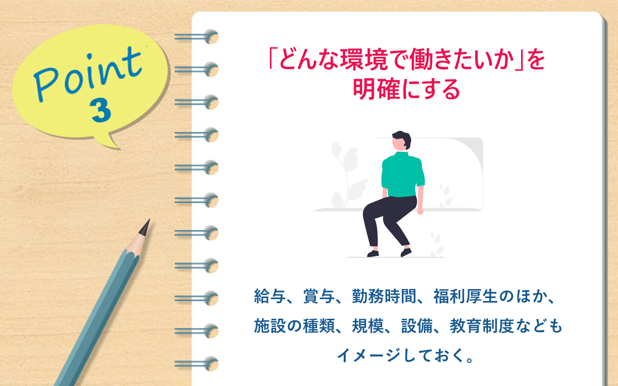 Point3｜「どんな環境で働きたいか」を明確にする：給与、賞与、勤務時間、福利厚生のほか、施設の種類、規模、設備、教育制度などもイメージしておく。