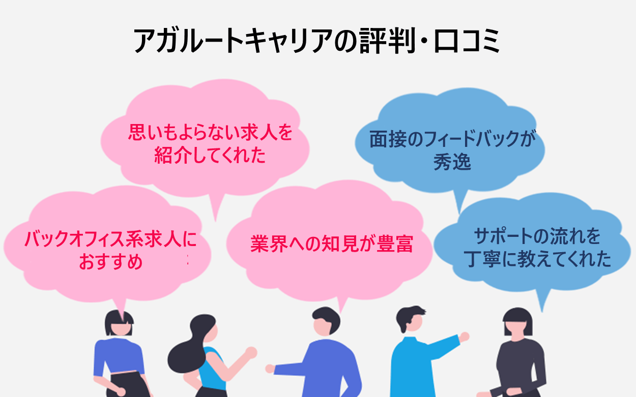 アガルートキャリアの評判・口コミ「思いもよらない求人を紹介してくれた」「バックオフィス系求人におすすめ」「業界への知見が豊富」「面接のフィードバックが秀逸」「サポートの流れを丁寧に教えてくれた」