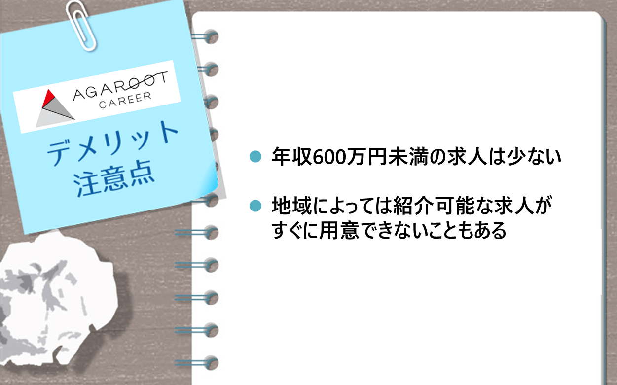 アガルートキャリアのデメリット・注意点 ●年収600万円未満の求人は少ない ●地域によっては紹介可能な求人がすぐに用意できないこともある