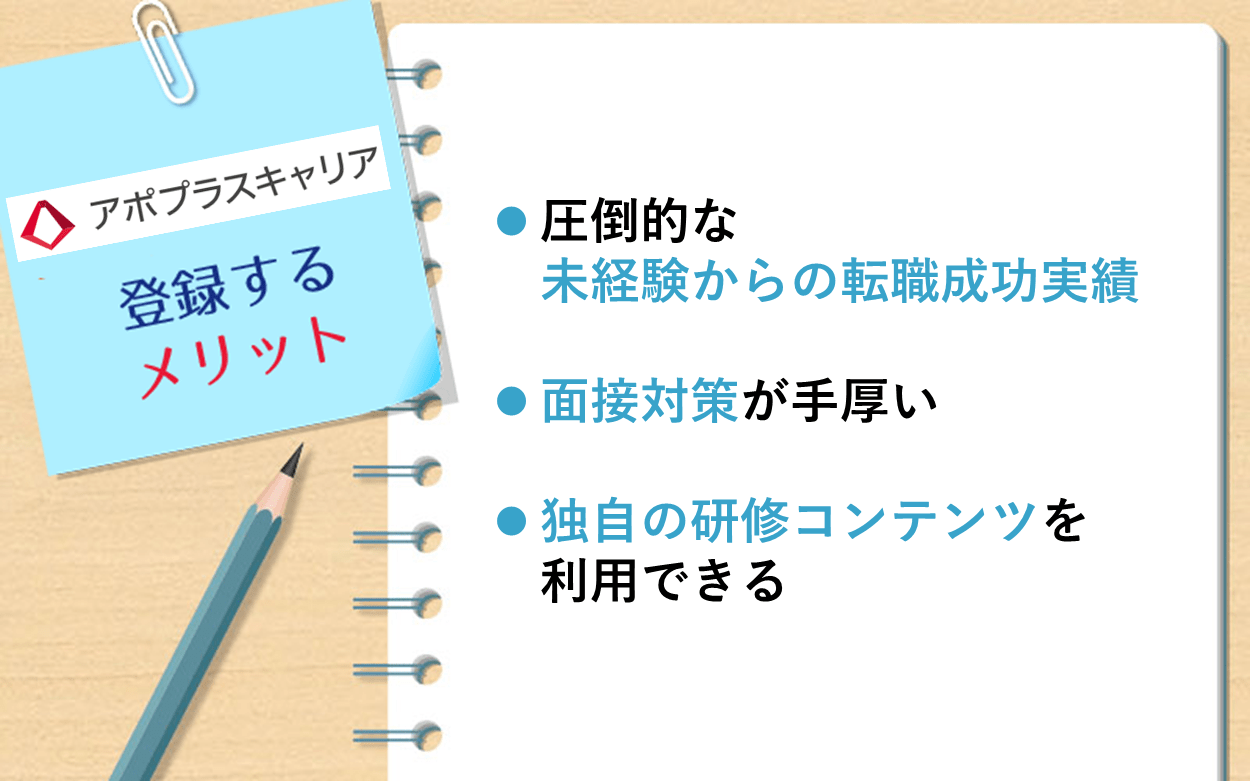 アポプラスキャリアに登録するメリット ●圧倒的な未経験からの転職成功実績 ●面接対策が手厚い ●独自の研修コンテンツを利用できる