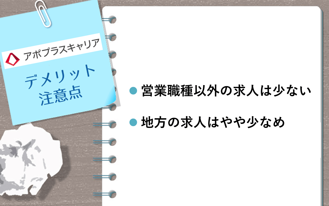 アポプラスキャリアのデメリット・注意点 ●営業職種以外の求人は少ない ●地方の求人はやや少なめ