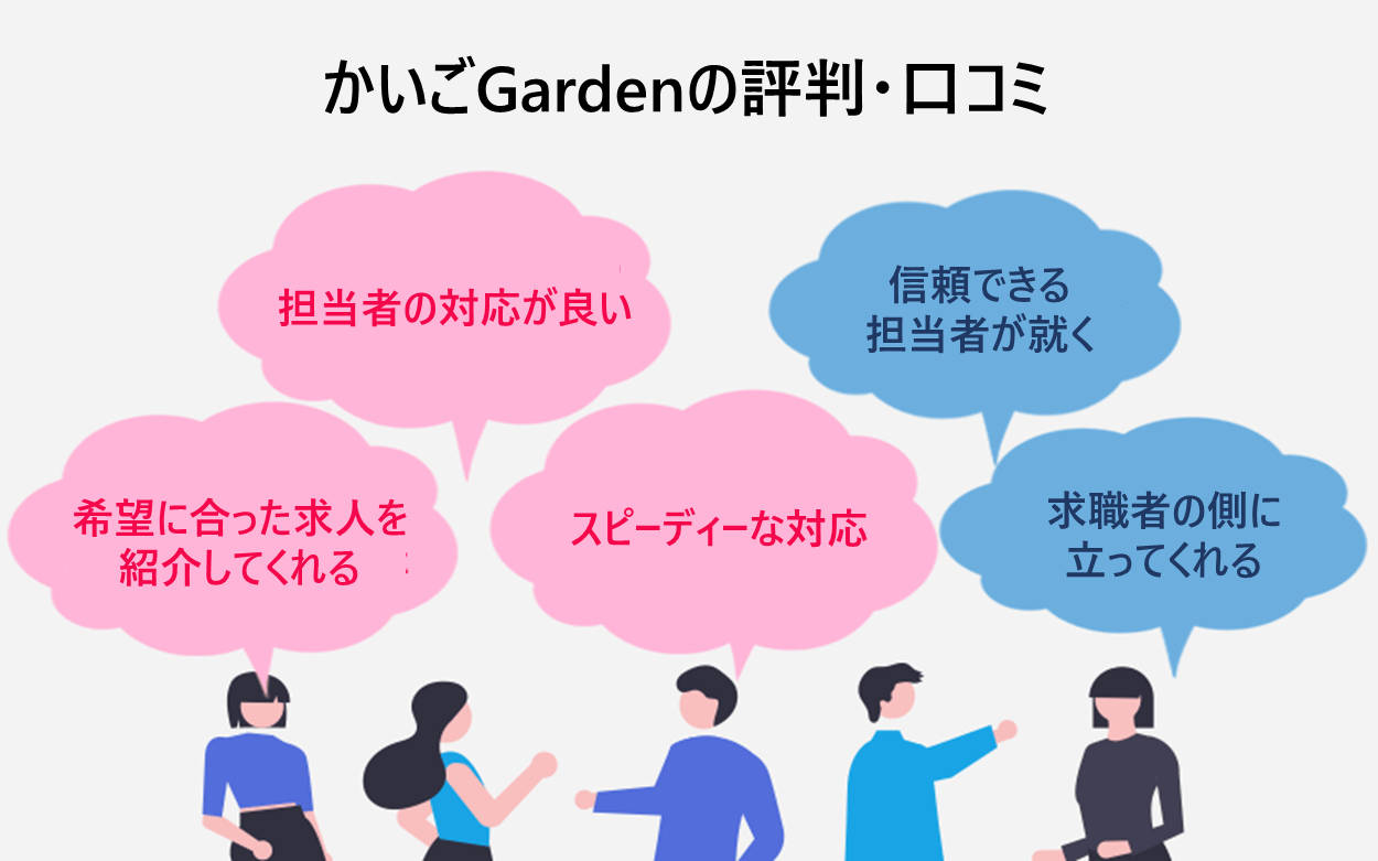 かいごGardenの評判・口コミ｜・担当者の対応が良い ・希望に合った求人を紹介してくれる ・スピーディーな対応 ・信頼できる担当者が就く ・求職者の側に立ってくれる