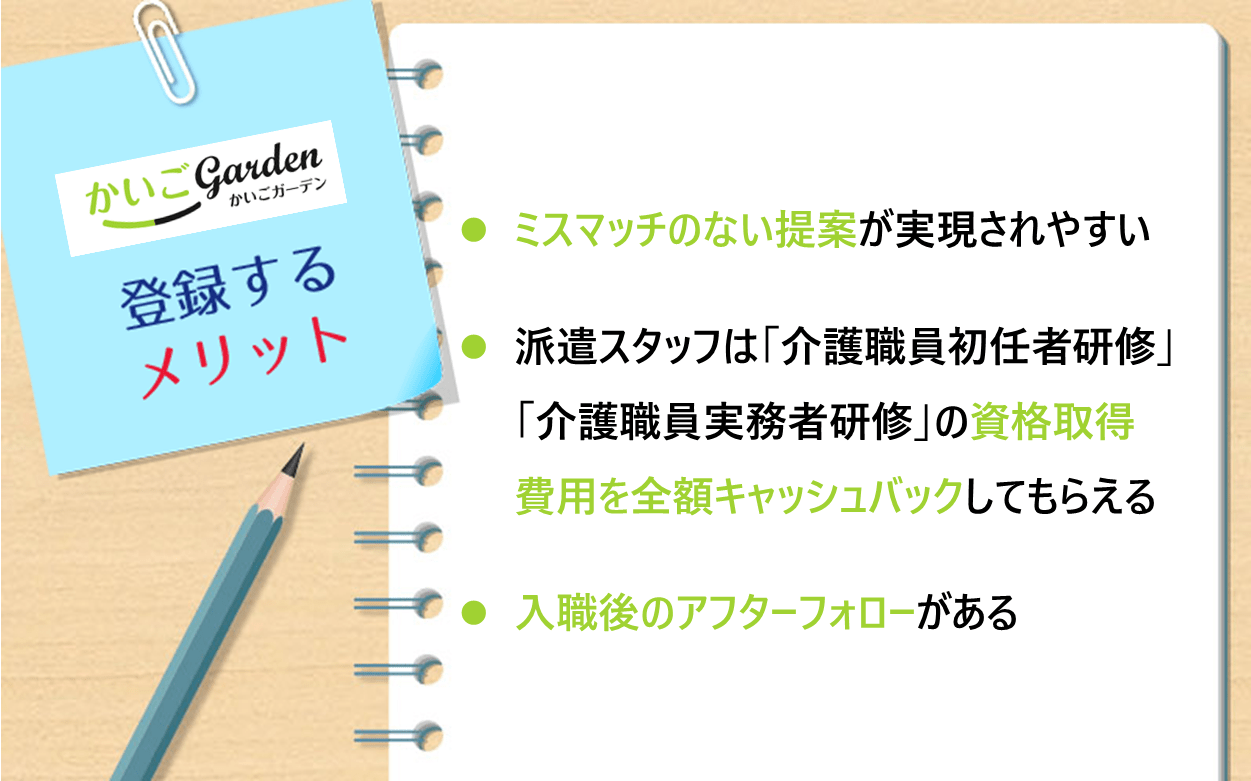 かいごGardenに登録するメリット｜・ミスマッチのない提案が実現されやすい ・派遣スタッフは「介護職員初任者研修」「介護職員実務者研修」の資格取得費用を全額キャッシュバックしてもらえる ・入職後のアフターフォローがある