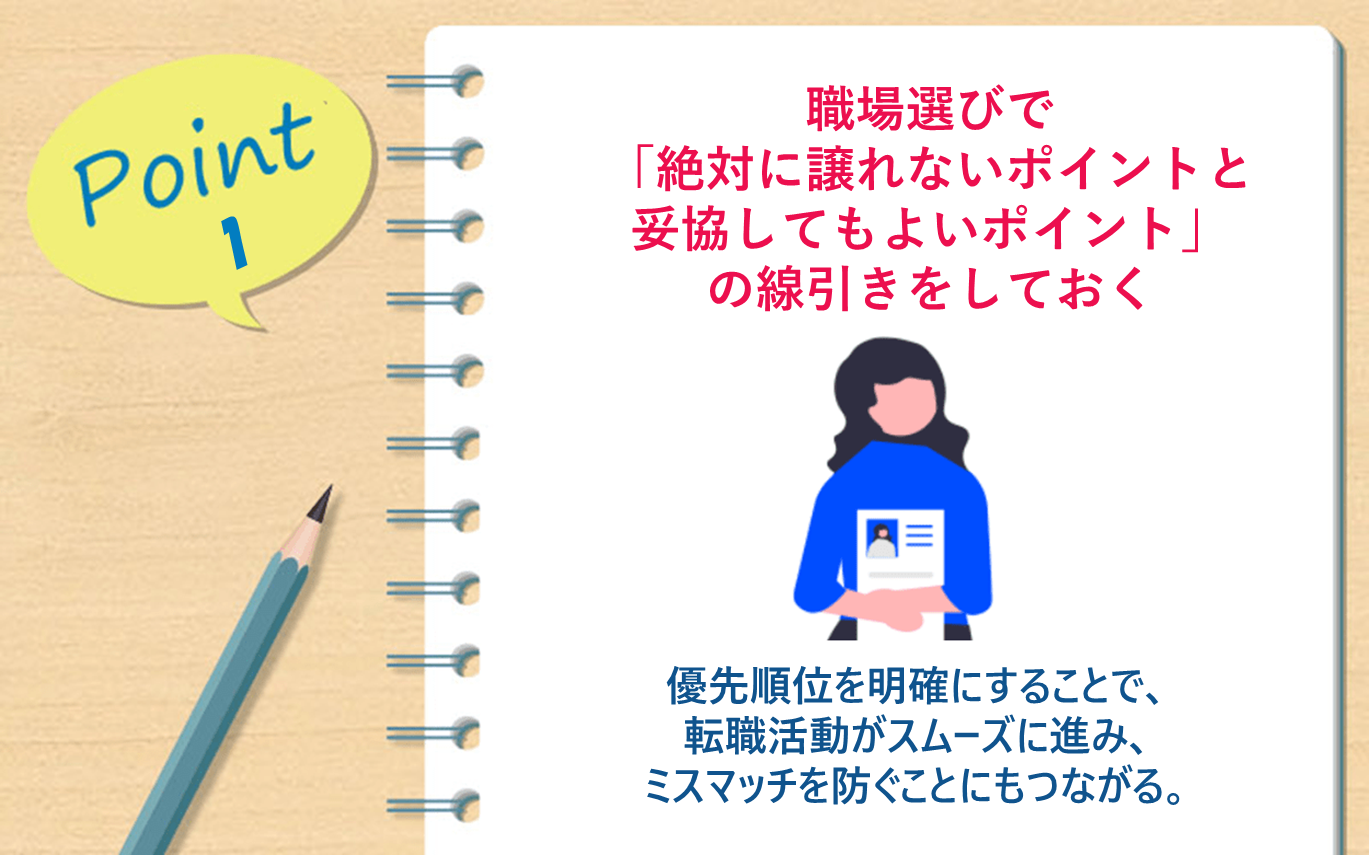 Point1　職場選びで「絶対に譲れないポイントと妥協してもよいポイント」の線引きをしておく｜優先順位を明確にすることで、転職活動がスムーズに進み、ミスマッチを防ぐことにもつながる。