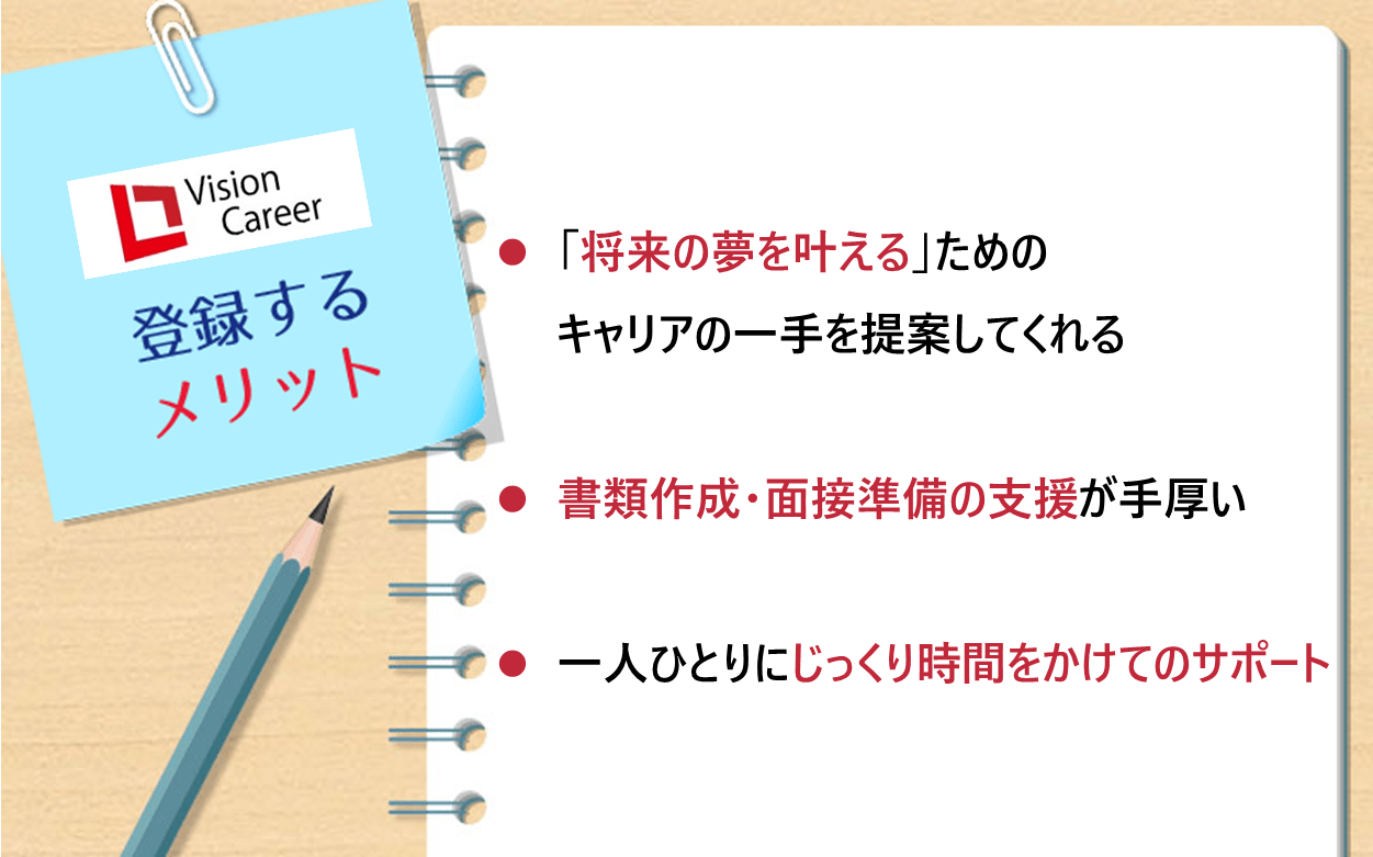 ビジョン・キャリアに登録するメリット｜●「将来の夢を叶える」ためのキャリアの一手を提案してくれる ●書類作成・面接準備の支援が手厚い ●一人ひとりにじっくり時間をかけてのサポート