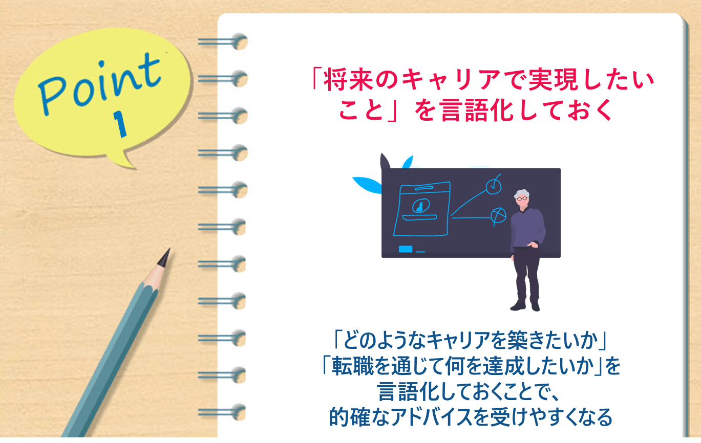 Point1 「将来のキャリアで実現したいこと」を言語化しておく｜「どのようなキャリアを築きたいか」「転職を通じて何を達成したいか」を言語化しておくことで、的確なアドバイスを受けやすくなる