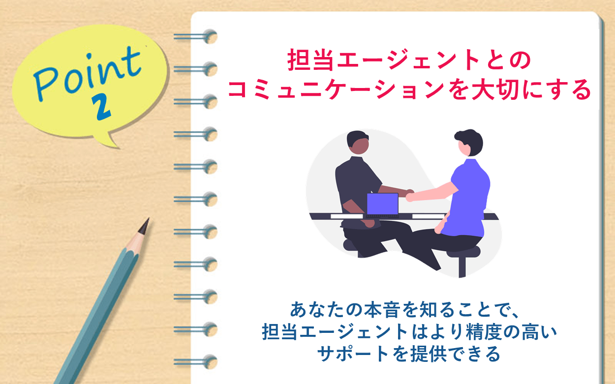 Point2 担当エージェントとのコミュニケーションを大切にする｜あなたの本音を知ることで、担当エージェントはより精度の高いサポートを提供できる