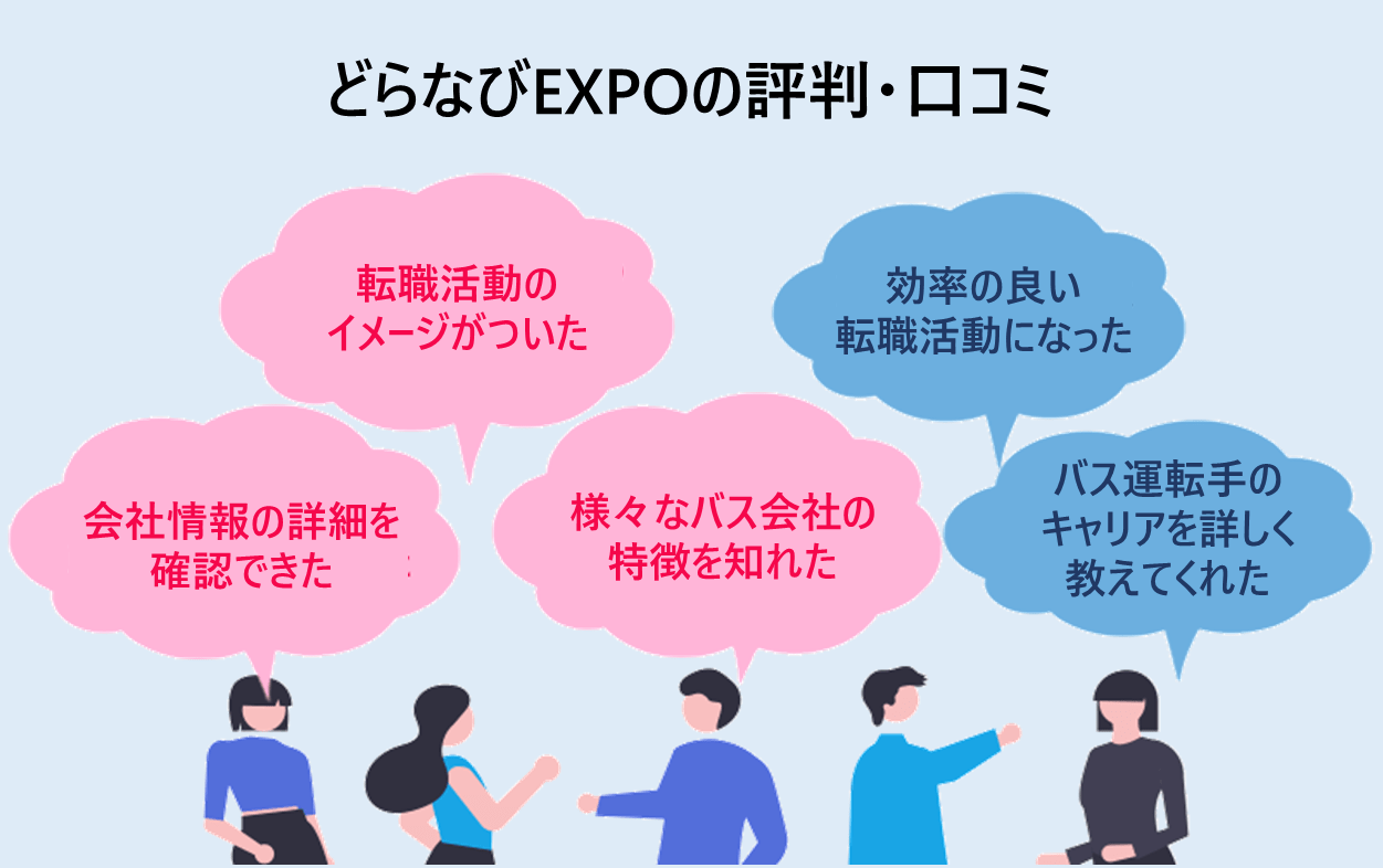 どらなびの評判・口コミ｜・転職活動のイメージがついた ・会社情報の詳細を確認できた ・様々なバス会社の特徴を知れた ・効率の良い転職活動になった ・バス運転手のキャリアを詳しく教えてくれた