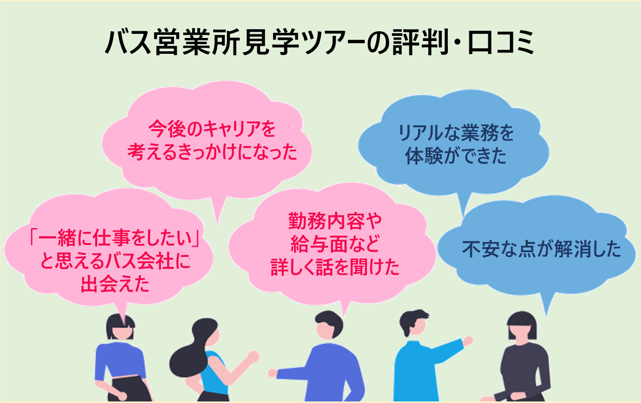 バス営業所見学ツアーの評判・口コミ｜・今後のキャリアを考えるきっかけになった ・「一緒に仕事をしたい」と思えるバス会社に出会えた ・勤務内容や給与面など詳しく話を聞けた ・リアルな業務を体験ができた ・不安な点が解消した