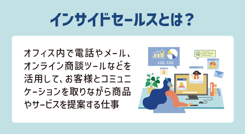 ●インサイドセールスとは？オフィス内で電話やメール、オンライン商談ツールなどを活用して、お客様とコミュニケーションを取りながら商品やサービスを提案する仕事