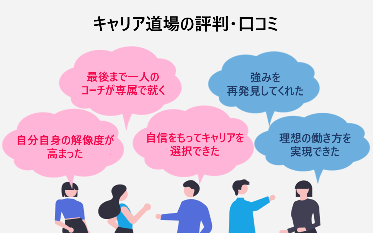 キャリア道場の評判・口コミ｜「最後まで一人のコーチが専属で就く」「自分自身の解像度が高まった」「自信をもってキャリアを選択できた」「強みを再発見してくれた」「理想の働き方を実現できた」