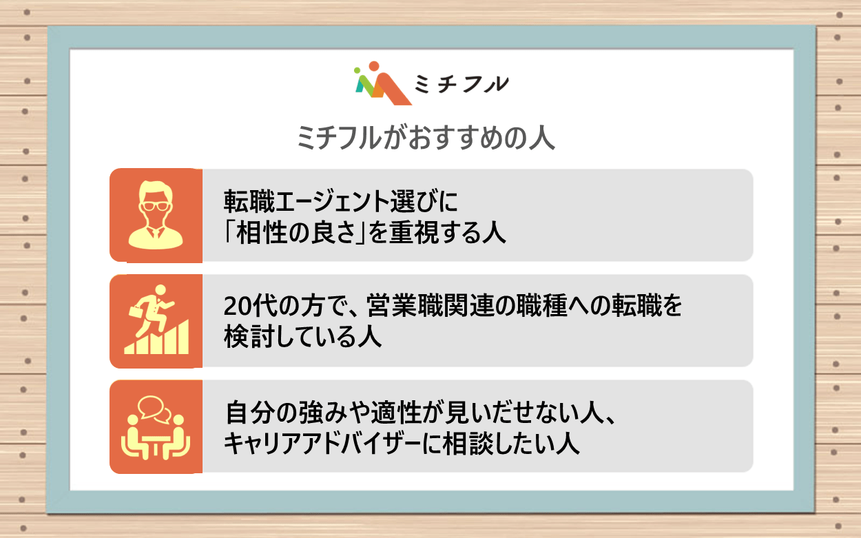 ミチフルがおすすめの人｜●転職エージェント選びに、「相性の良さ」を重視する人 ●20代の方で、営業職関連の職種への転職を検討している人 ●自分の強みや適性が見いだせない人｜キャリアアドバイザーに相談したい人