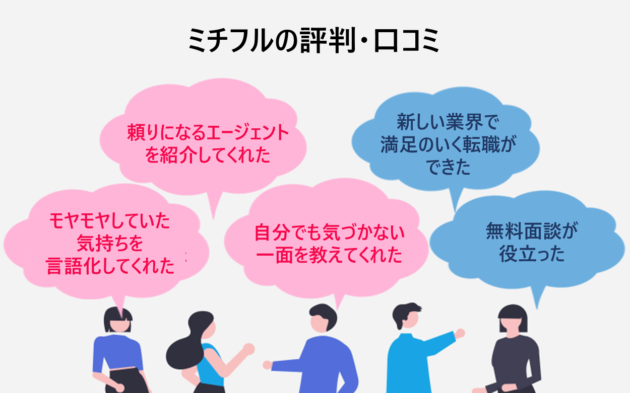 ミチフルの評判・口コミ「頼りになるエージェントを紹介してくれた」「モヤモヤしていた気持ちを言語化してくれた」「自分でも気づかない一面を教えてくれた」「新しい業界で満足のいく転職ができた」「無料面談が役立った」