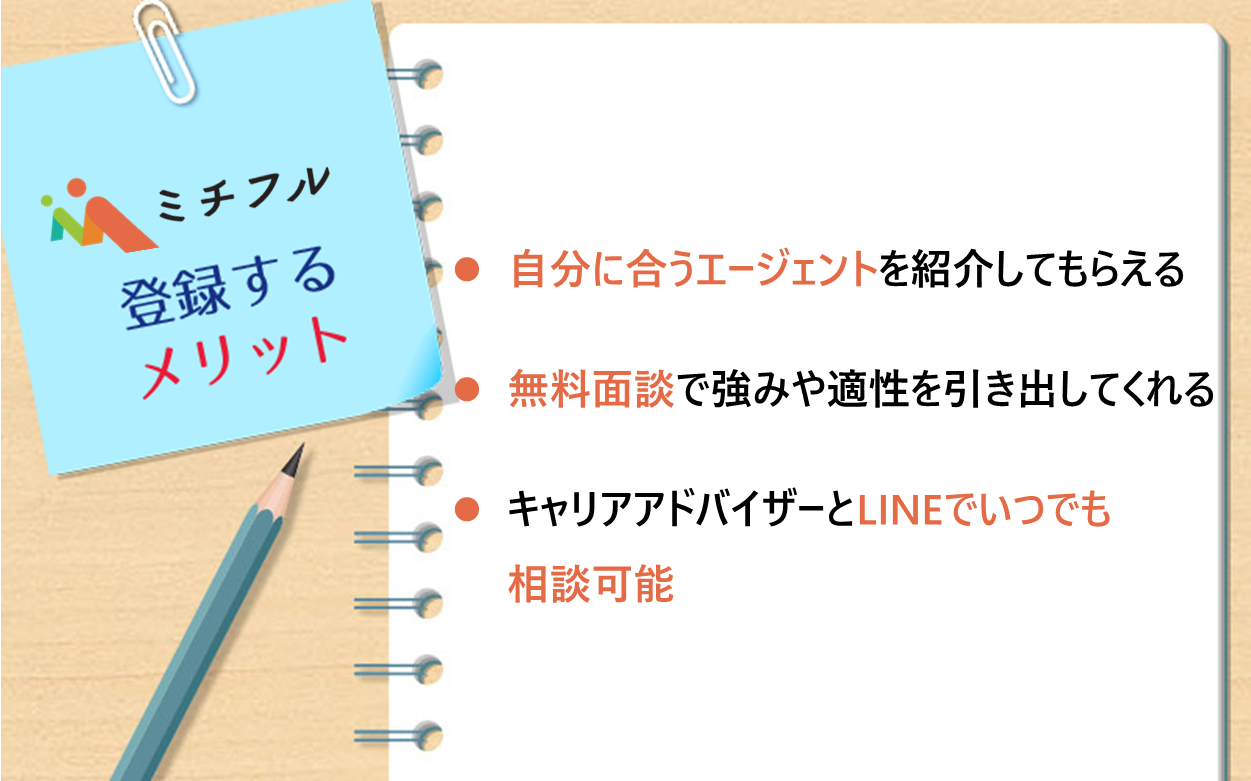 ミチフルに登録するメリット ●自分に合うエージェントを紹介してもらえる ●無料面談で強みや適性を引き出してくれる ●キャリアアドバイザーとLINEでいつでも相談可能