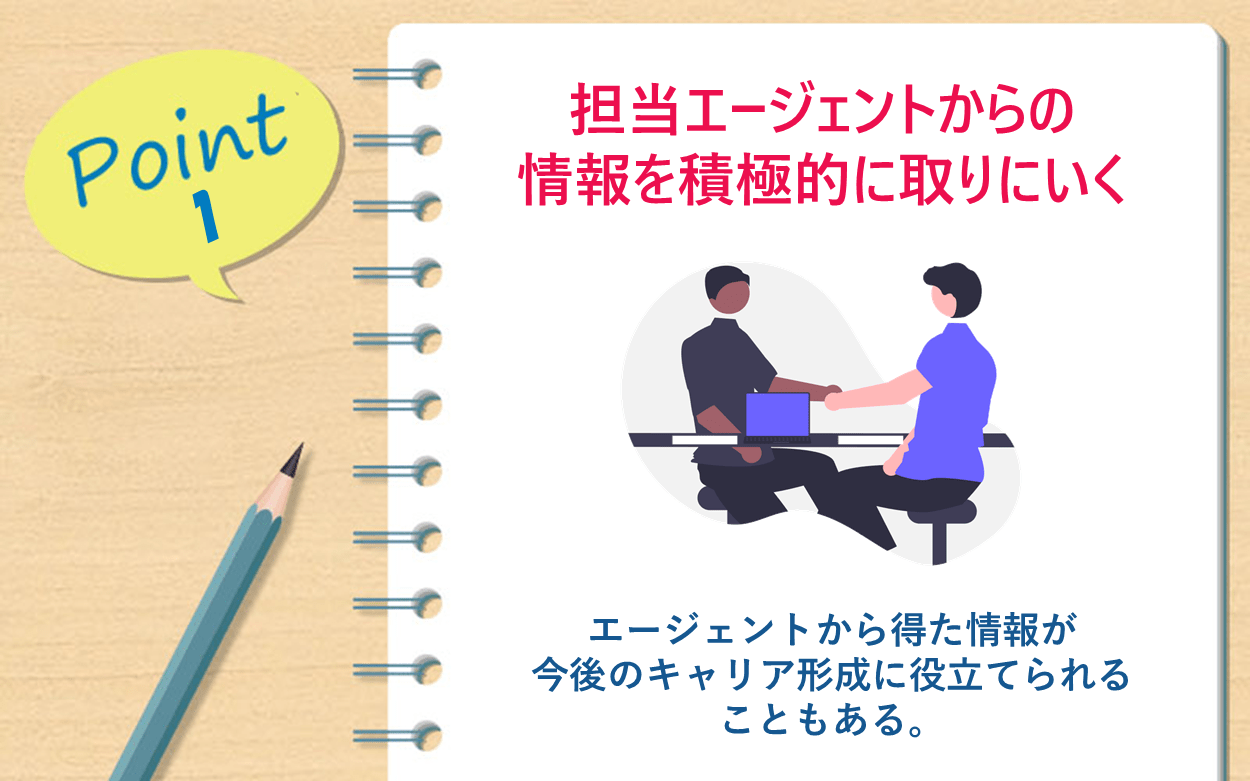 Point1 担当エージェントからの情報を積極的に取りにいく｜エージェントから得た情報が今後のキャリア形成に役立てられることもある。