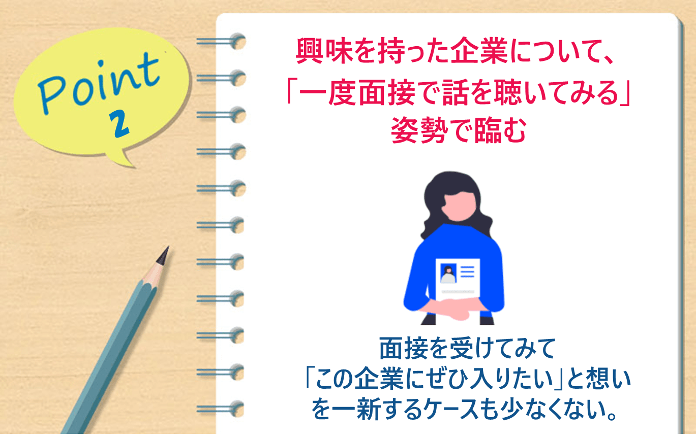 Point2:興味を持った企業について、「一度面接で話を聴いてみる」姿勢で臨む｜面接を受けてみて「この企業にぜひ入りたい」と想いを一新するケースも少なくない。