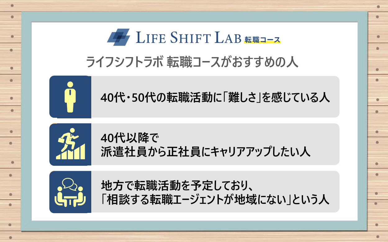 ライフシフトラボ転職コースがおすすめの人｜●40代・50代の転職活動に「難しさ」を感じている人 ●40代以降で派遣社員から正社員にキャリアアップしたい人 ●地方で転職活動を予定しており、「相談する転職エージェントが地域にない」という人