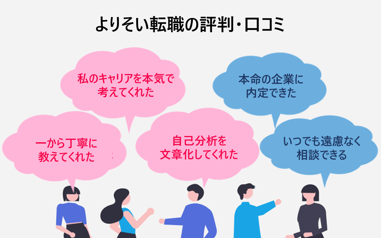 よりそい転職の評判・口コミ「私のキャリアを本気で考えてくれた」「一から丁寧に教えてくれた」「自己分析を文章化してくれた」「本命の企業に内定できた」「いつでも遠慮なく相談できる」