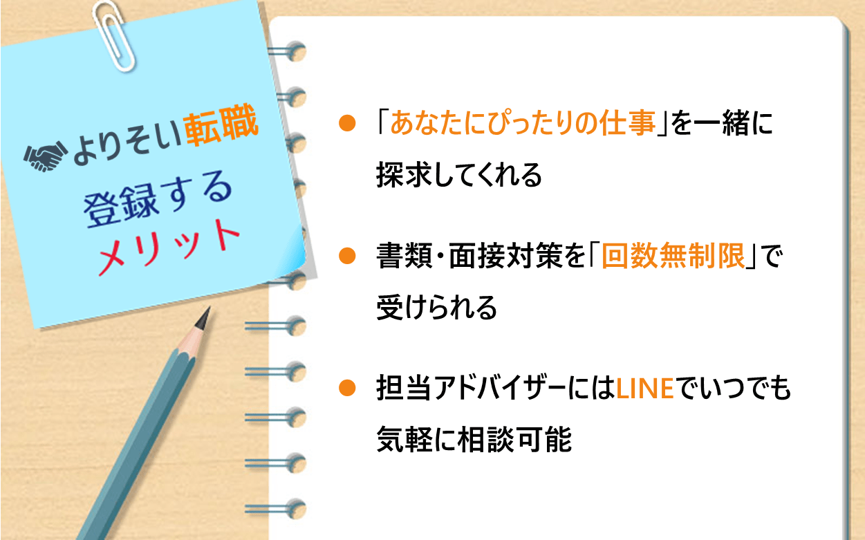 よりそい転職に登録するメリット ●「あなたにぴったりの仕事」を一緒に探求してくれる ●書類・面接対策を「回数無制限」で受けられる ●担当アドバイザーにはLINEでいつでも気軽に相談可能