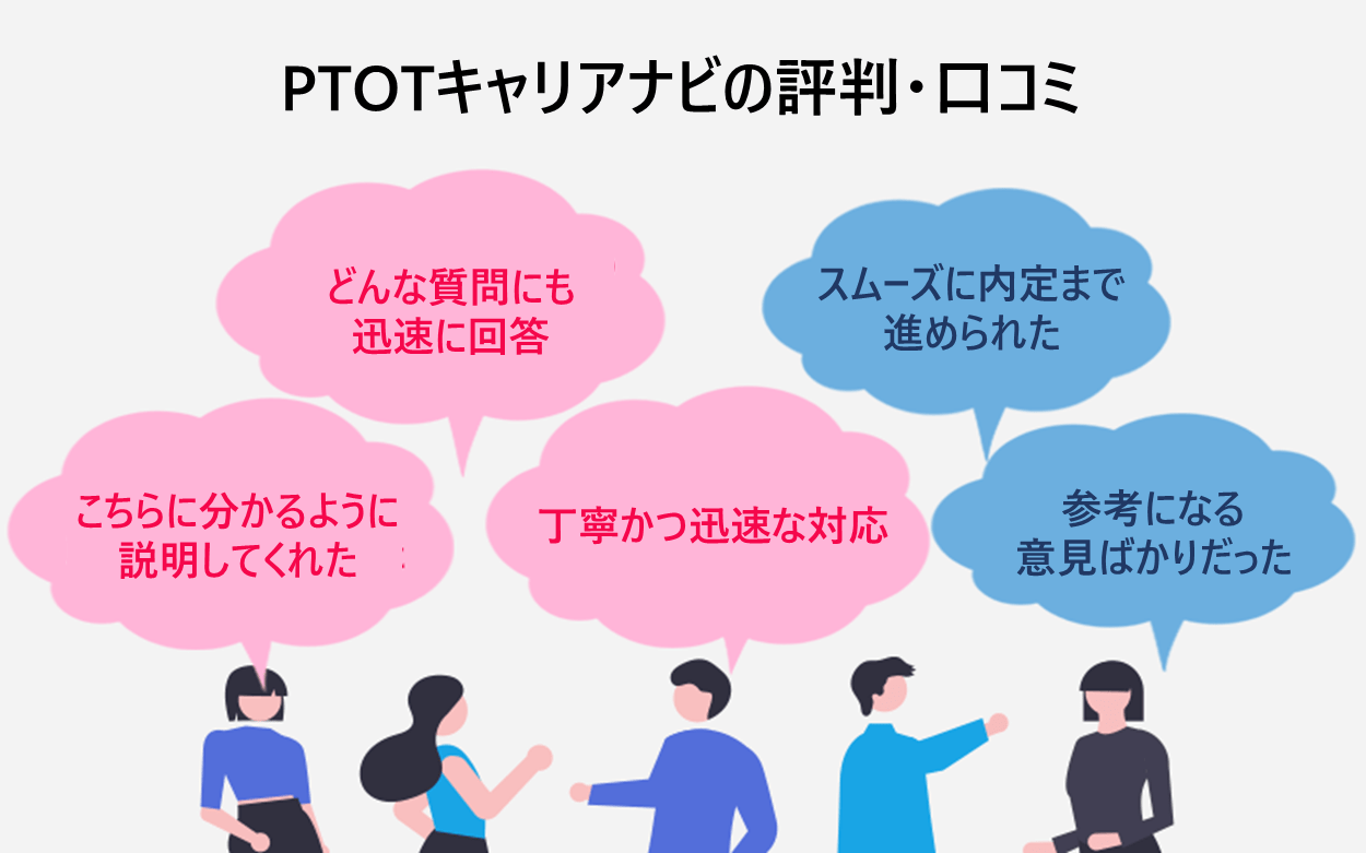 PTOTキャリアナビの評判・口コミ「どんな質問にも迅速に回答」「こちらに分かるように説明してくれた」「丁寧かつ迅速な対応」「スムーズに内定まで進められた」「参考になる意見ばかりだった」