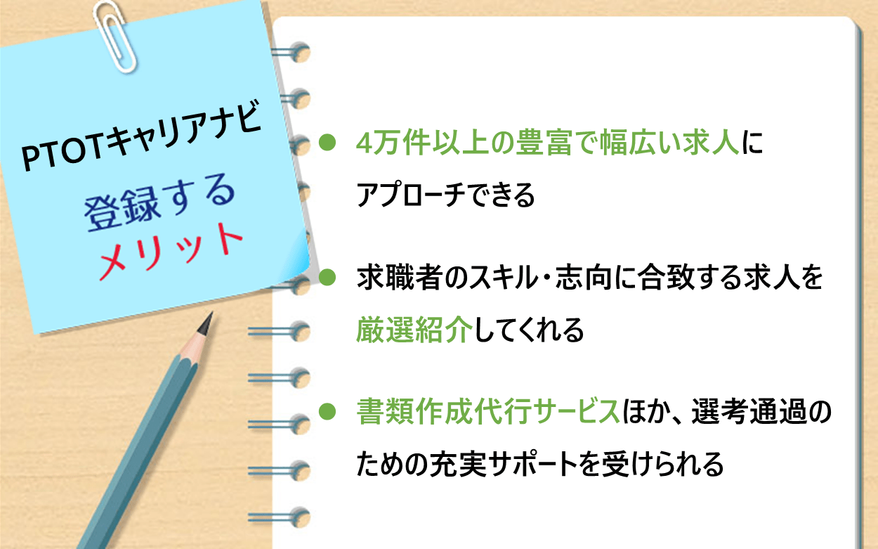 PTOTキャリアナビに登録するメリット ●4万件以上の豊富で幅広い求人にアプローチできる ●求職者のスキル・志向に合致する求人を厳選紹介してくれる ●書類作成代行サービスほか、選考通過のための充実サポートを受けられる