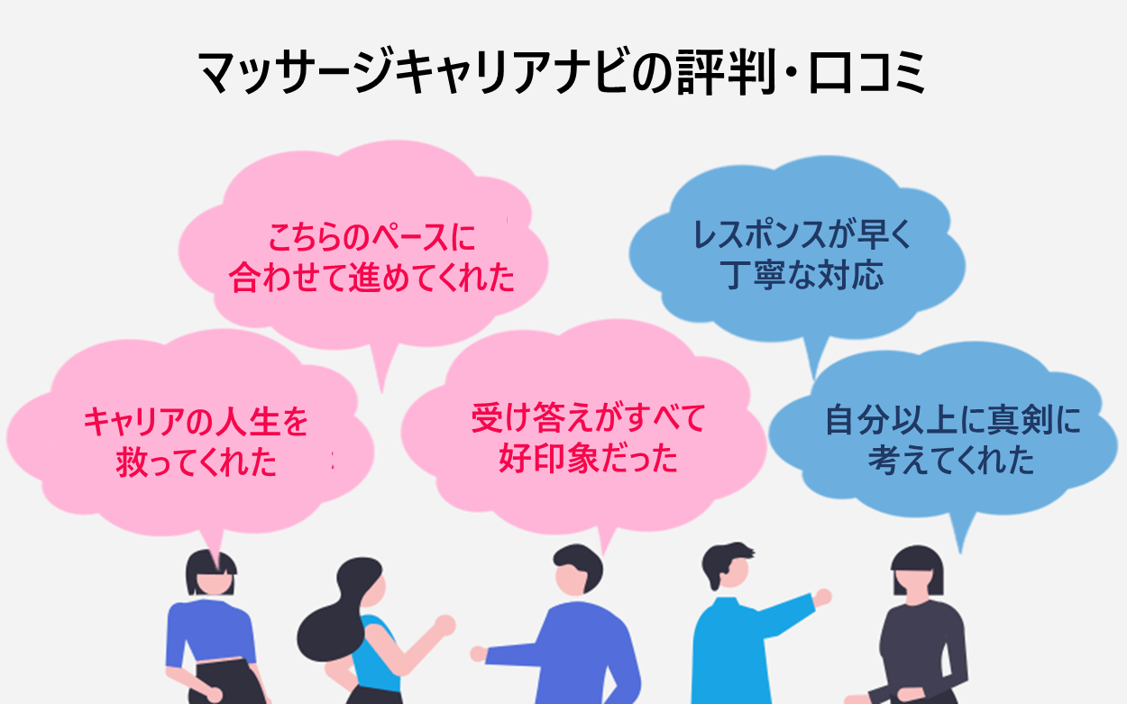 マッサージキャリアナビの評判・口コミ「こちらのペースに合わせて進めてくれた」「キャリアの人生を救ってくれた」「受け答えがすべて好印象だった」「レスポンスが早く丁寧な対応」「自分以上に真剣に考えてくれた」